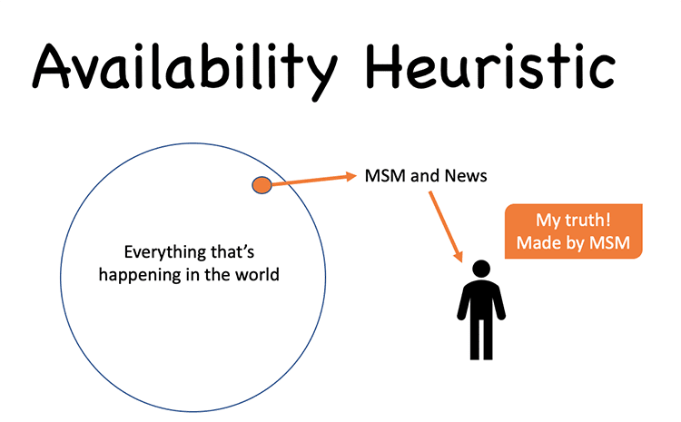 availability heuristic